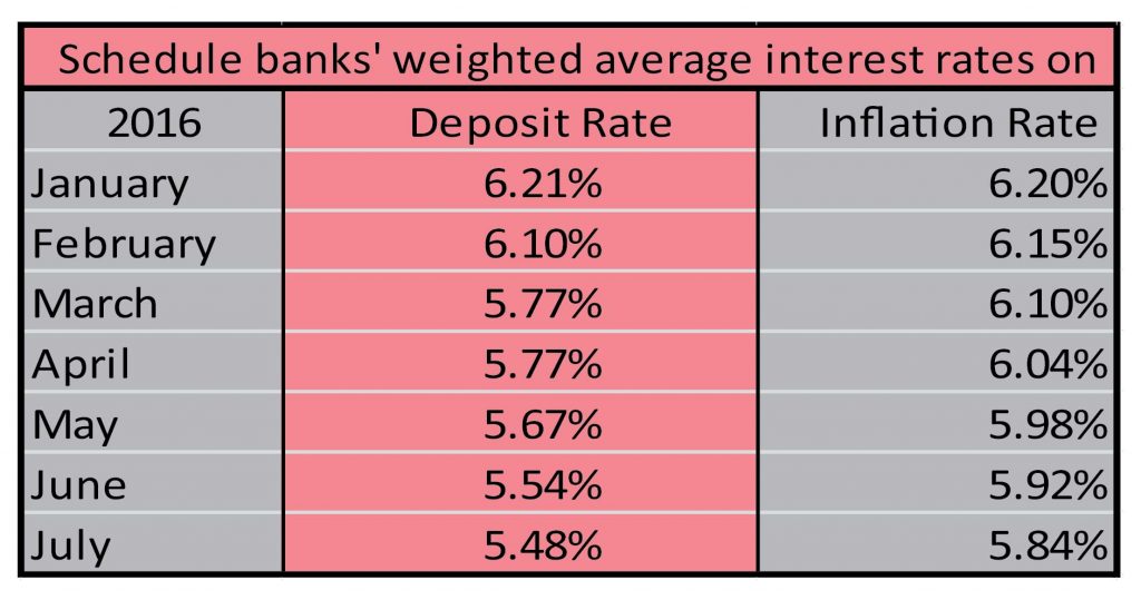 Source: Bangladesh Bank