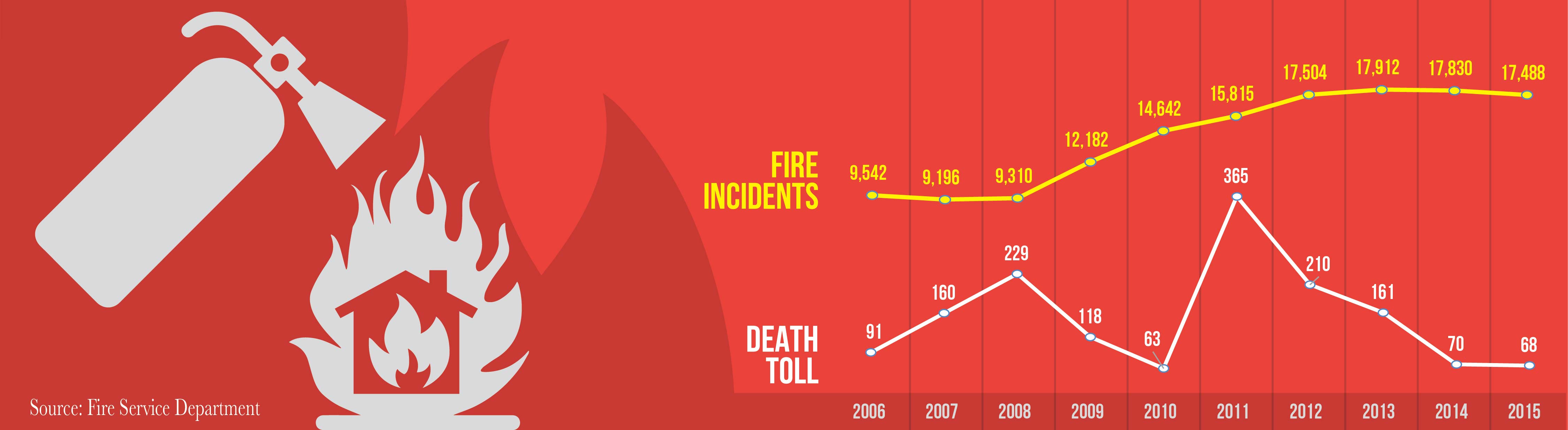 fire-service-dept-01