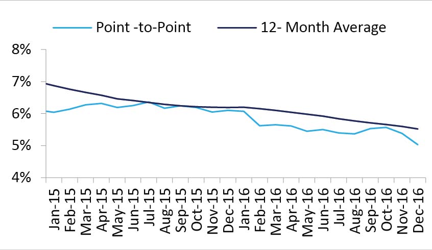 Economic Update-04