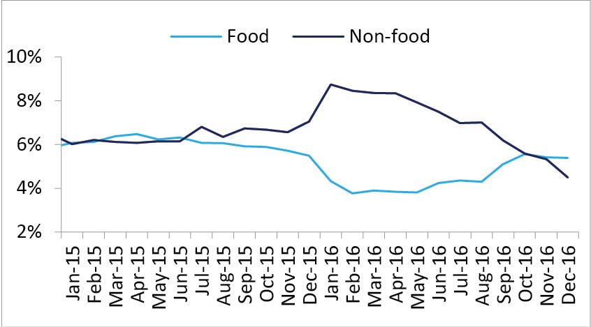 Economic Update-05