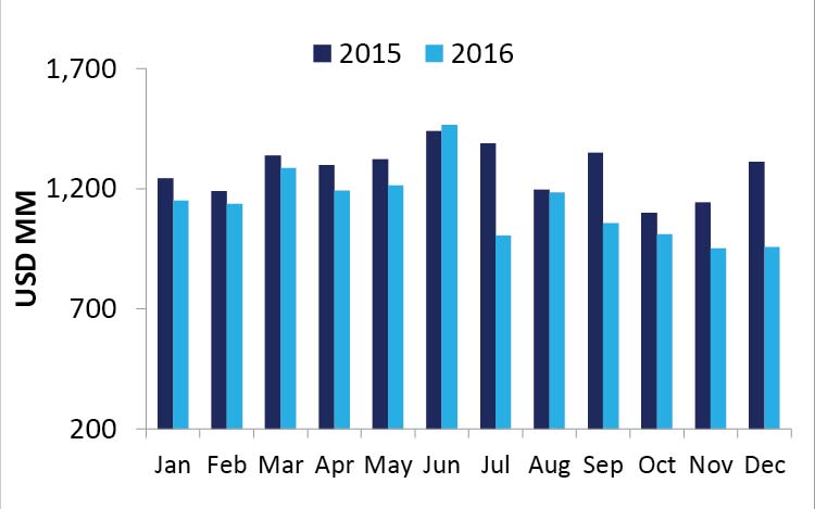 Economic Update-07